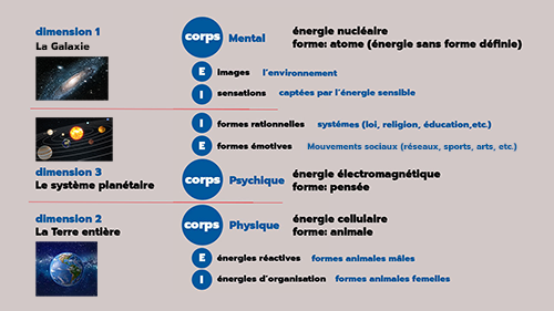 corps_mental